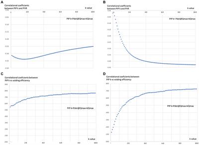 The examination of detrusor underactivity in multiple system atrophy